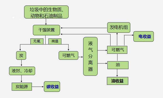 湖南冠威环境工程发展有限公司,湖南污染控制环保产品,环保高新技术研发,节能减排,环保低碳