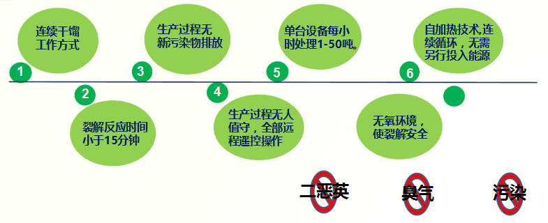 湖南冠威环境工程发展有限公司,湖南污染控制环保产品,环保高新技术研发,节能减排,环保低碳