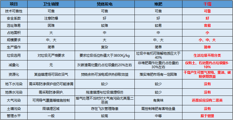 湖南冠威环境工程发展有限公司,湖南污染控制环保产品,环保高新技术研发,节能减排,环保低碳