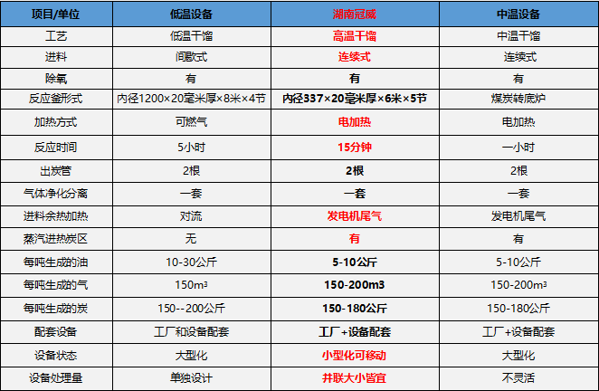 湖南冠威环境工程发展有限公司,湖南污染控制环保产品,环保高新技术研发,节能减排,环保低碳