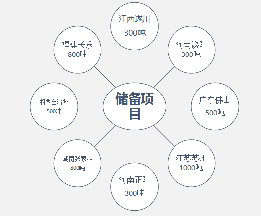 湖南冠威环境工程发展有限公司,湖南污染控制环保产品,环保高新技术研发,节能减排,环保低碳 湖南冠威环境工程发展有限公司,湖南污染控制环保产品,环保高新技术研发,节能减排,环保低碳
