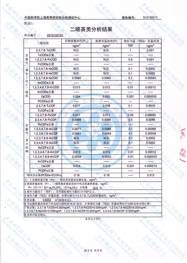 湖南冠威环境工程发展有限公司,湖南污染控制环保产品,环保高新技术研发,节能减排,环保低碳