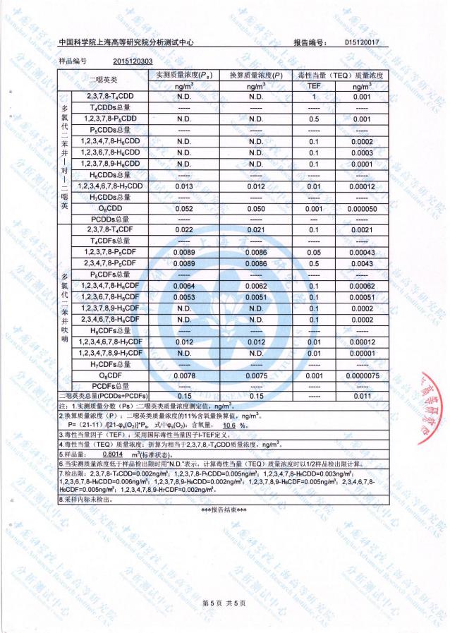 湖南冠威环境工程发展有限公司,湖南污染控制环保产品,环保高新技术研发,节能减排,环保低碳