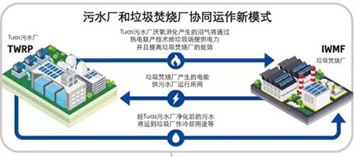 湖南冠威环境工程发展有限公司,湖南污染控制环保产品,环保高新技术研发,节能减排,环保低碳 湖南冠威环境工程发展有限公司,湖南污染控制环保产品,环保高新技术研发,节能减排,环保低碳