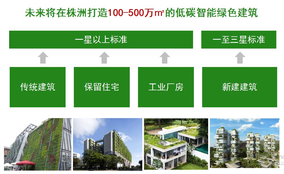湖南冠威环境工程发展有限公司,湖南污染控制环保产品,环保高新技术研发,节能减排,环保低碳 湖南冠威环境工程发展有限公司,湖南污染控制环保产品,环保高新技术研发,节能减排,环保低碳