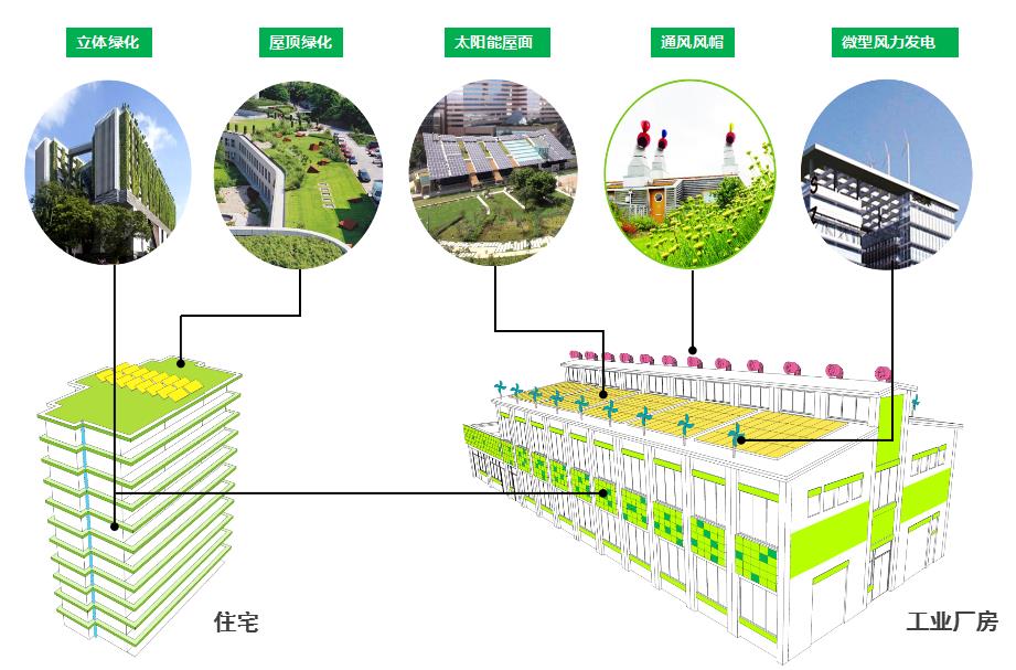 湖南冠威环境工程发展有限公司,湖南污染控制环保产品,环保高新技术研发,节能减排,环保低碳 湖南冠威环境工程发展有限公司,湖南污染控制环保产品,环保高新技术研发,节能减排,环保低碳